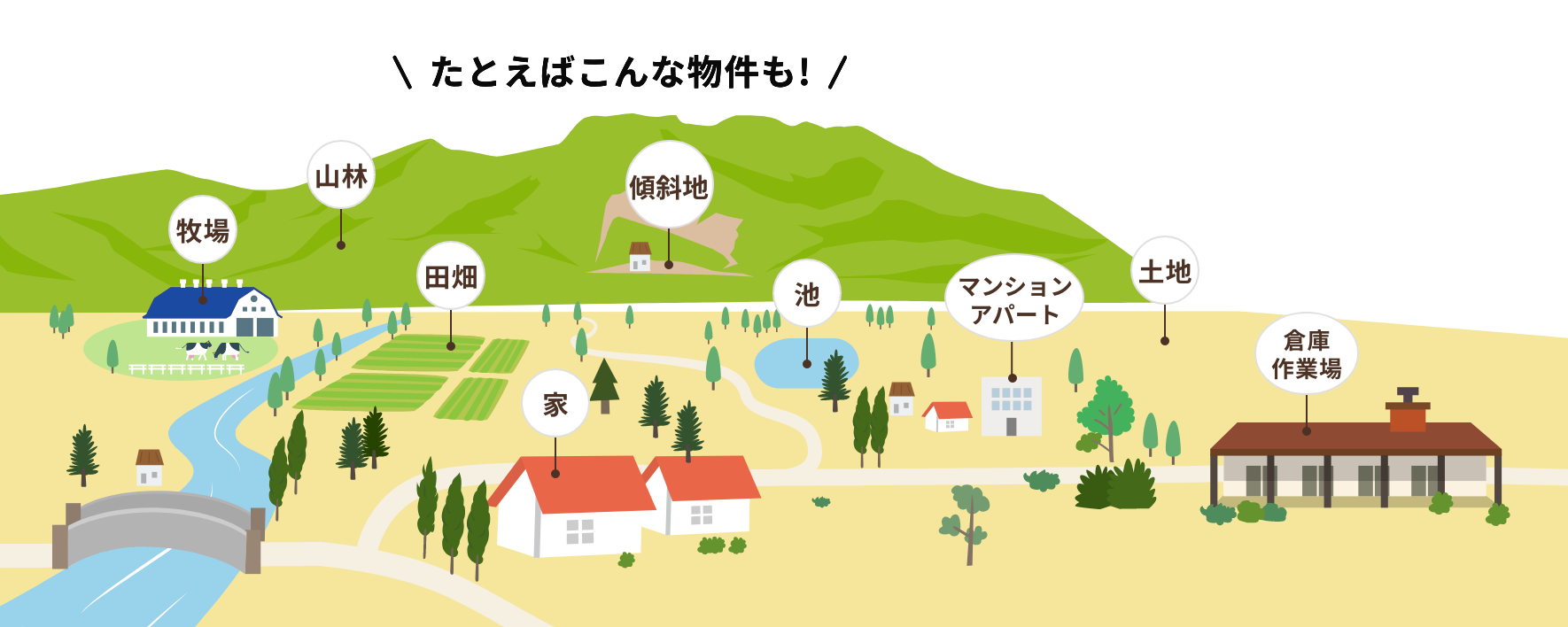 牧場・山林・田畑・傾斜地・池・マンション・アパート・土地・倉庫・作業場